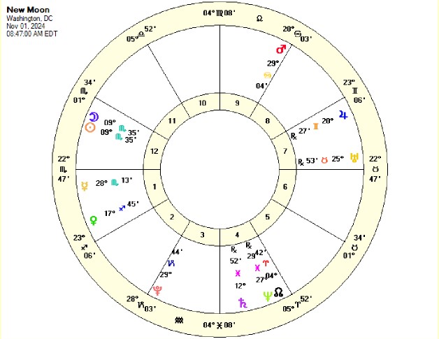 New Moon Chart Nov 1, 2024